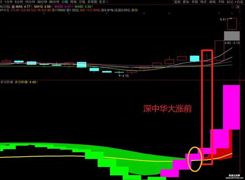 股票成交量怎么看：一堂实战课