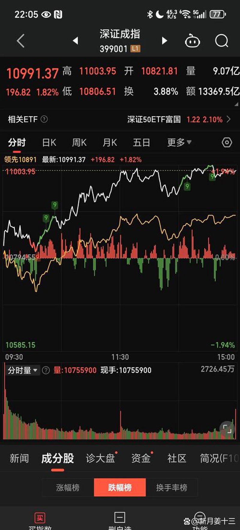 如何看成交量：股市投资者的必备技巧
