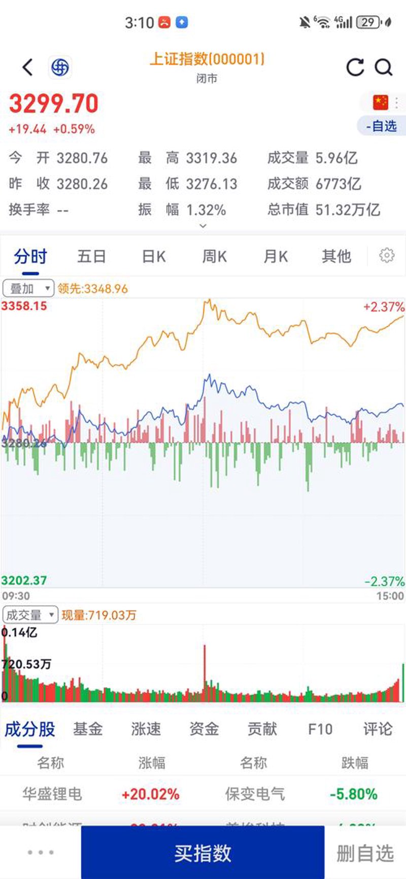 短线炒股的必胜技巧
