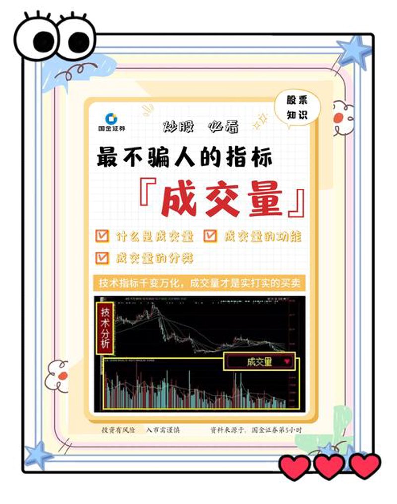 量价关系
